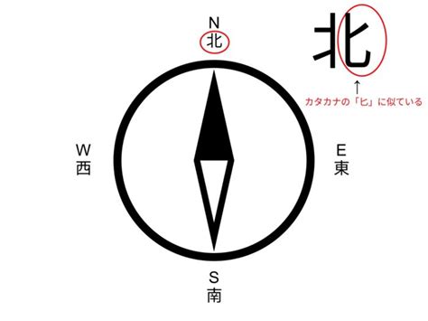 東西向|東西南北の簡単な覚え方は？左右どちらが東か西かわ。